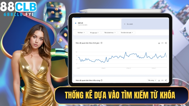 Biểu đồ biểu thị độ phủ sóng từ khóa tên nhà cái 88CLB